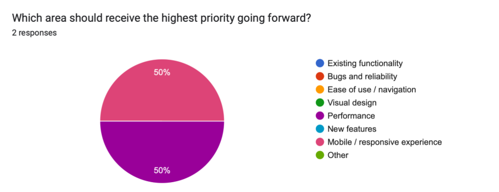 Stakeholder feedback response, 19:28:50